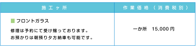 表