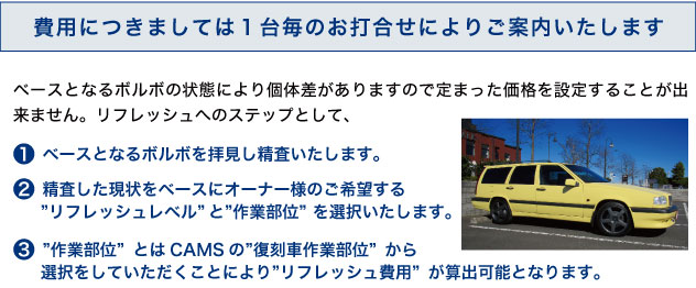 復刻車のリフレッシュプラン