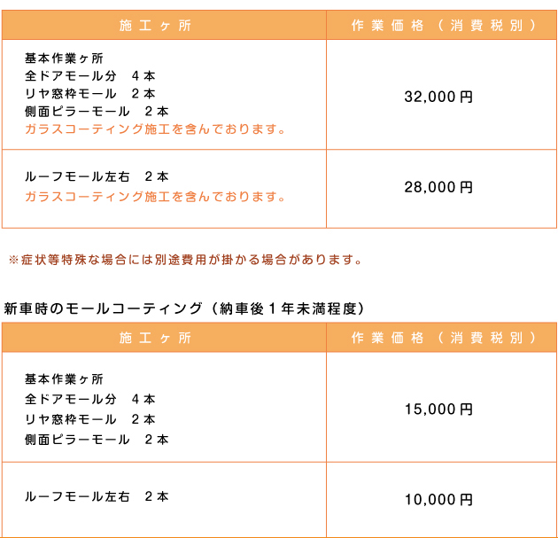 メッキモールミガキ料金表