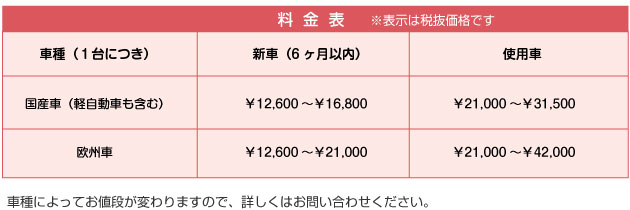 表