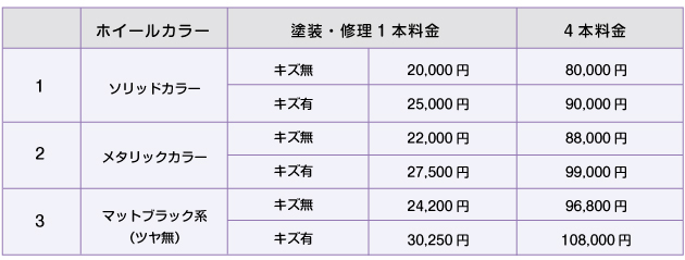 ホイーガリキスペイント 価格表