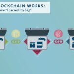 【フォルクスワーゲン】自動車にブロックチェーン技術を導入予定