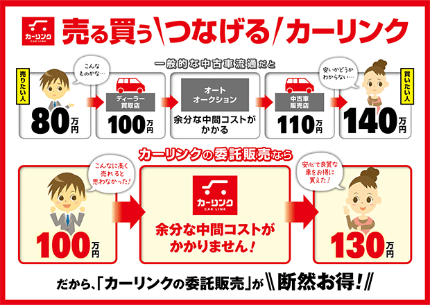 愛車を売る カーリンクの委託販売 カムズファクトリー